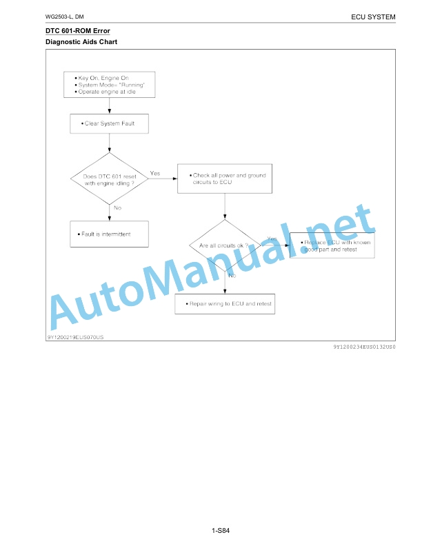 Kubota WG2503-L-E3 Still ECU System Diagnosis Manual 5 Kubota WG2503-L-E3 Still ECU System Diagnosis Manual-5
