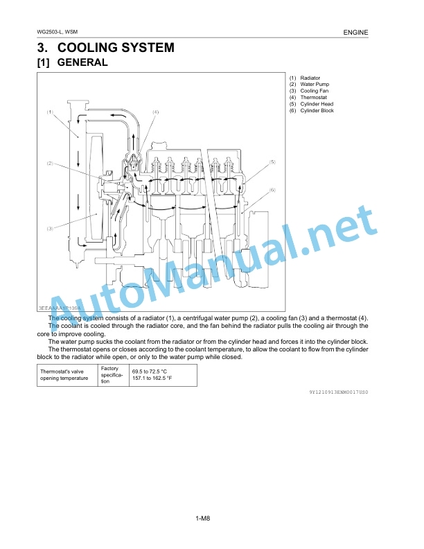 Kubota WG2503-L Still LPG Engine Workshop Manual PDF 3 Kubota WG2503-L Still LPG Engine Workshop Manual PDF-3
