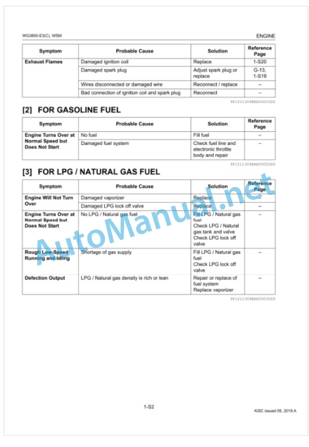 Kubota WG3800-E3, WG3800-E3C Gasoline, LPG, Natural Gas Engine Workshop Manual PDF 4 Kubota WG3800-E3, WG3800-E3C Gasoline, LPG, Natural Gas Engine Workshop Manual PDF-4
