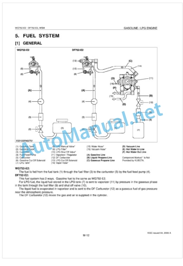 Kubota WG725-E2, DF752-E2 Gasoline, LPG Engine Workshop Manual PDF 2 Kubota WG725-E2, DF752-E2 Gasoline, LPG Engine Workshop Manual PDF-2