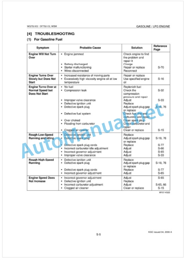 Kubota WG725-E2, DF752-E2 Gasoline, LPG Engine Workshop Manual PDF 3 Kubota WG725-E2, DF752-E2 Gasoline, LPG Engine Workshop Manual PDF-3