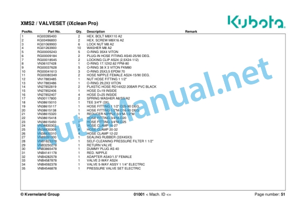 Kubota XMS2 Spraye Parts Manual PDF 2 Kubota XMS2 Spraye Parts Manual PDF-2