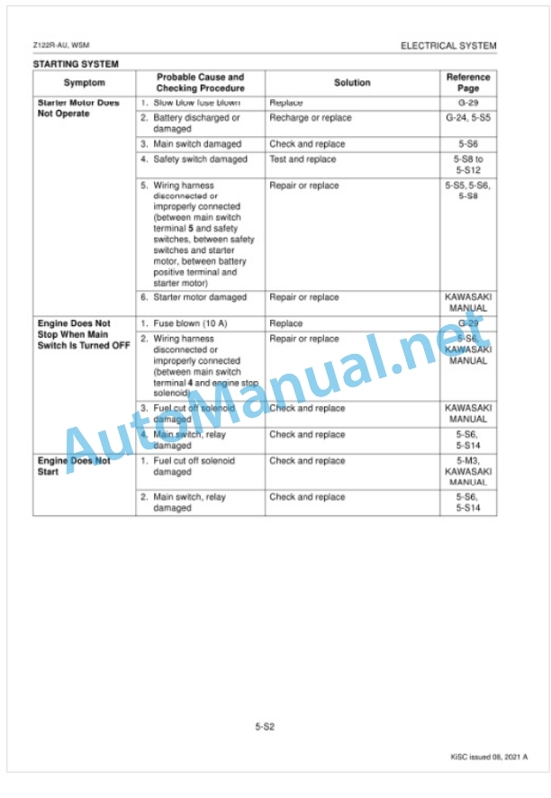 Kubota Z122R-AU Utility Vehicle Workshop Manual PDF 5 Kubota Z122R-AU Utility Vehicle Workshop Manual PDF-5