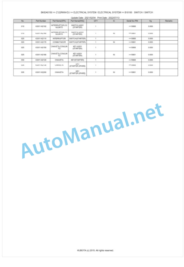 Kubota Z122RKW-EU Parts Manual PDF BKIDA5150 3 Kubota Z122RKW-EU Parts Manual PDF BKIDA5150-3