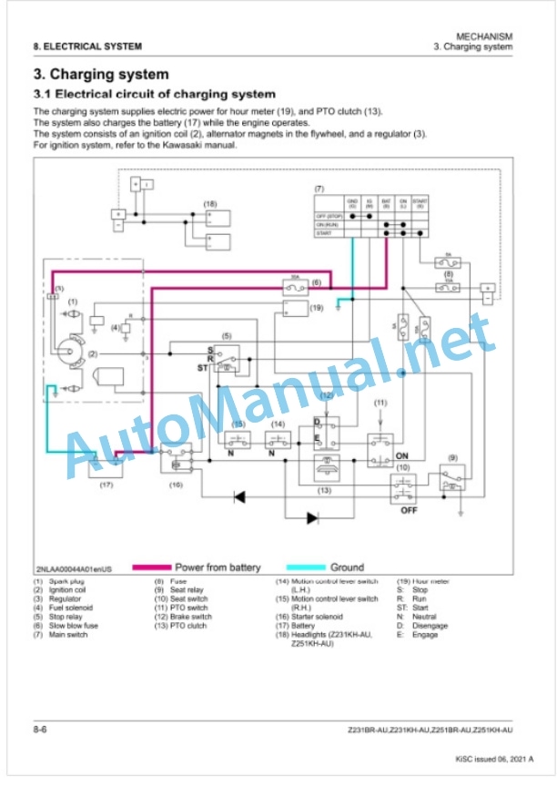 Kubota Z231BR-AU, Z231KH-AU, Z251BR-AU, Z251KH-AU Workshop Manual PDF 5 Kubota Z231BR-AU, Z231KH-AU, Z251BR-AU, Z251KH-AU Workshop Manual PDF-5