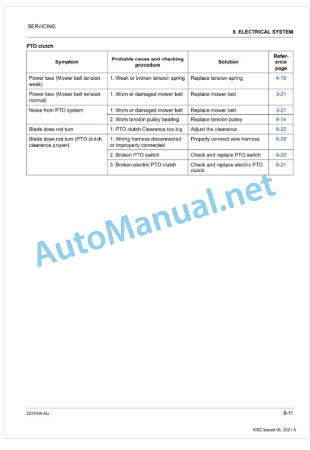 Kubota Z231KW-AU Workshop Manual PDF 5 Kubota Z231KW-AU Workshop Manual PDF-5