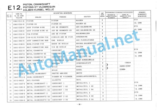 Kubota Z400-BBS-1 Diesel Engine Parts Manual PDF 3 Kubota Z400-BBS-1 Diesel Engine Parts Manual PDF - Image 3