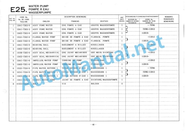 Kubota Z400-BBS-1 Diesel Engine Parts Manual PDF 5 Kubota Z400-BBS-1 Diesel Engine Parts Manual PDF - Image 5