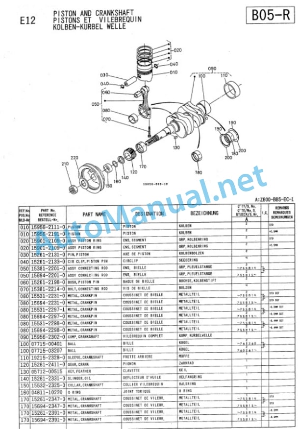 Kubota Z600-BBS-EC-1 Diesel Engine Parts Manual PDF 3 Kubota Z600-BBS-EC-1 Diesel Engine Parts Manual PDF-3