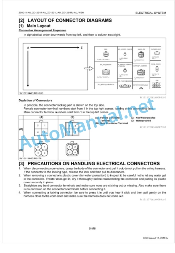Kubota ZD1211-AU, ZD1221R-AU, ZD1221L-AU, ZD1211RL-AU Workshop Manual PDF 5 Kubota ZD1211-AU, ZD1221R-AU, ZD1221L-AU, ZD1211RL-AU Workshop Manual PDF-5