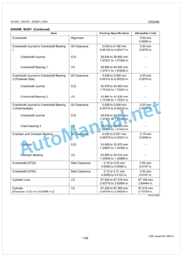 Kubota ZD18, ZD18F, ZD21, ZD21F, ZD25F, ZD28, ZD28F Zero Turn Mower Workshop Manual PDF 2 Kubota ZD18, ZD18F, ZD21, ZD21F, ZD25F, ZD28, ZD28F Zero Turn Mower Workshop Manual PDF-2