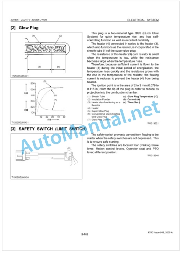 Kubota ZD18, ZD18F, ZD21, ZD21F, ZD25F, ZD28, ZD28F Zero Turn Mower Workshop Manual PDF 4 Kubota ZD18, ZD18F, ZD21, ZD21F, ZD25F, ZD28, ZD28F Zero Turn Mower Workshop Manual PDF-4