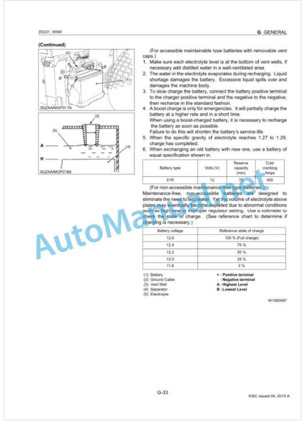 Kubota ZD221 Workshop Manual PDF 2 Kubota ZD221 Workshop Manual PDF-2