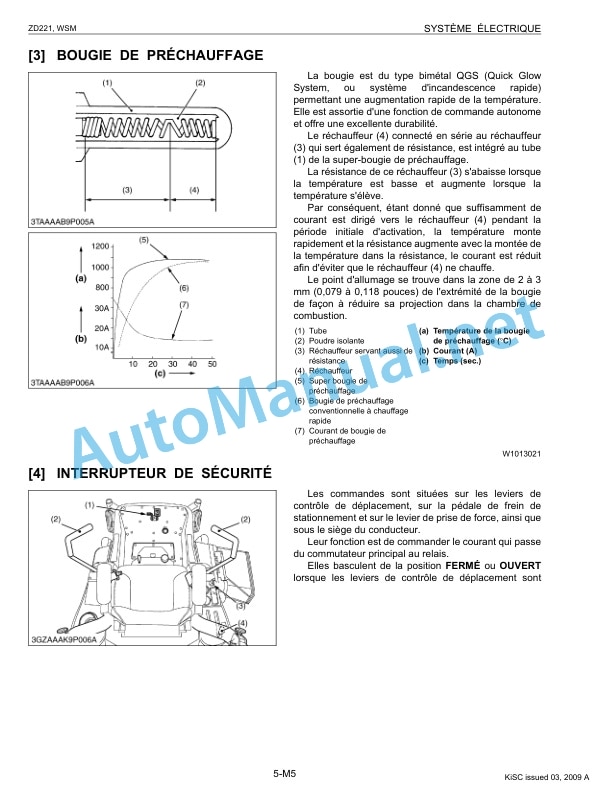Kubota ZD221 Zero Turn Mower Workshop Manual PDF FR 5 Kubota ZD221 Zero Turn Mower Workshop Manual PDF FR-5