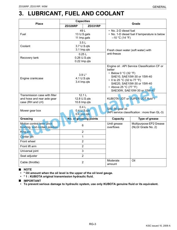 Kubota ZD326RP, ZD331RP Supplement Zero Turn Mower Workshop Manual PDF EN 3 Kubota ZD326RP, ZD331RP Supplement Zero Turn Mower Workshop Manual PDF EN-3