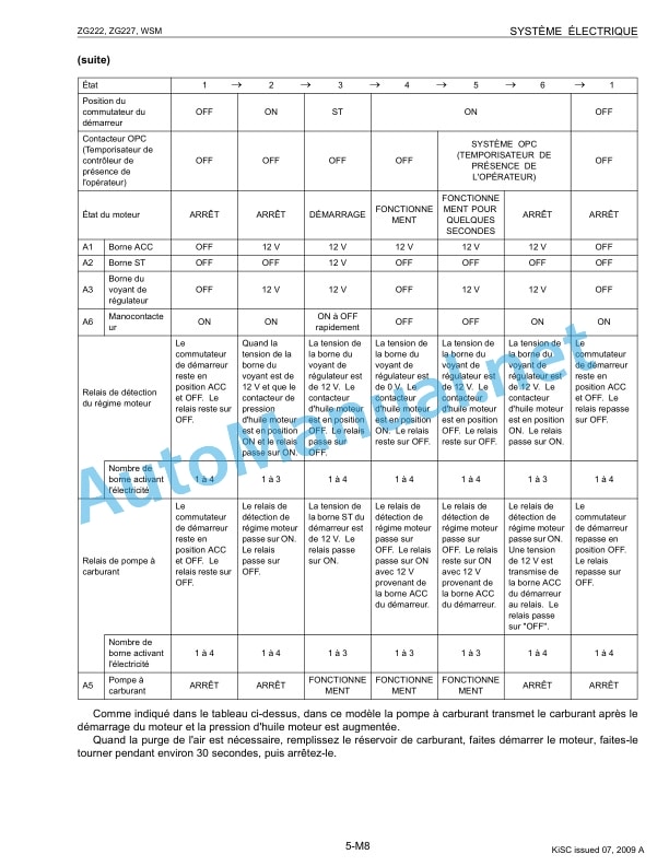 Kubota ZG222, ZG227 Supplement Workshop Manual PDF 5 Kubota ZG222, ZG227 Supplement Workshop Manual PDF-5