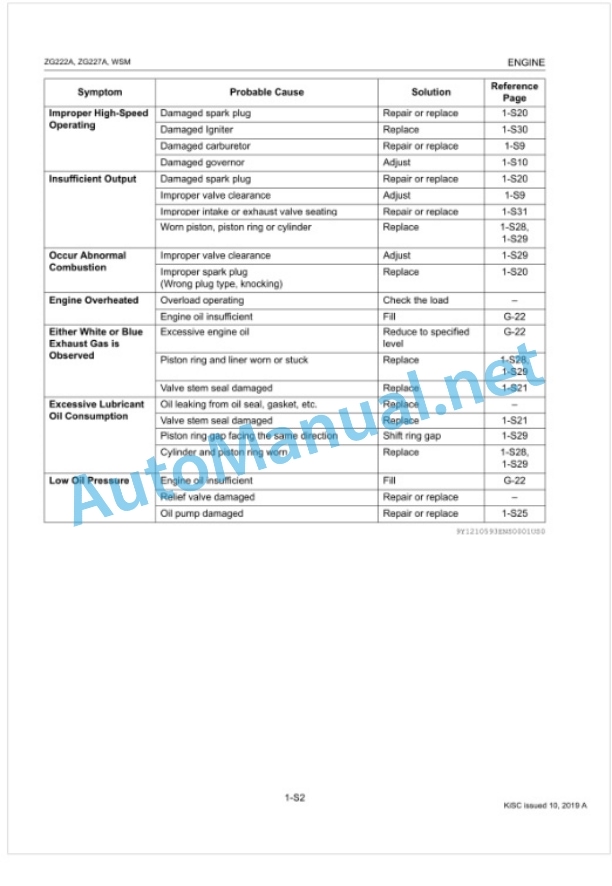 Kubota ZG222A, ZG227A Workshop Manual PDF 3 Kubota ZG222A, ZG227A Workshop Manual PDF-3