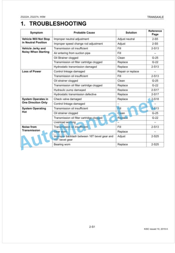 Kubota ZG222A, ZG227A Workshop Manual PDF 4 Kubota ZG222A, ZG227A Workshop Manual PDF-4