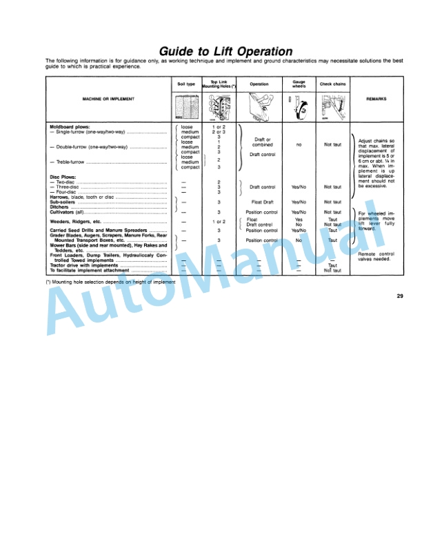 Fiatagri 35-66, 35-66DT Tractor Operation and Maintenance Manual 06910283 3 Fiatagri 35-66, 35-66DT Tractor Operation and Maintenance Manual 06910283 - Image 3