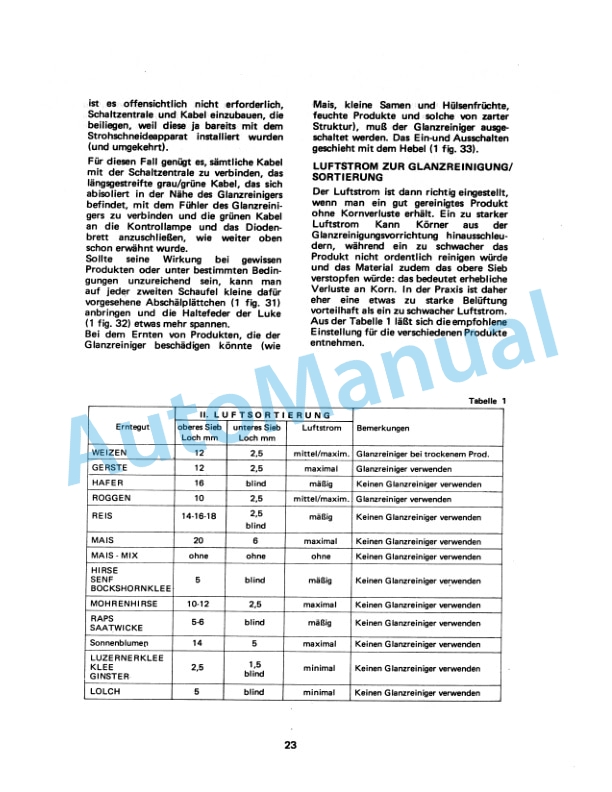 Fiatagri 3600, 3700 Second Clean Operation and Maintenance Manual 06910204 3 Fiatagri 3600, 3700 Second Clean Operation and Maintenance Manual 06910204 - Image 3