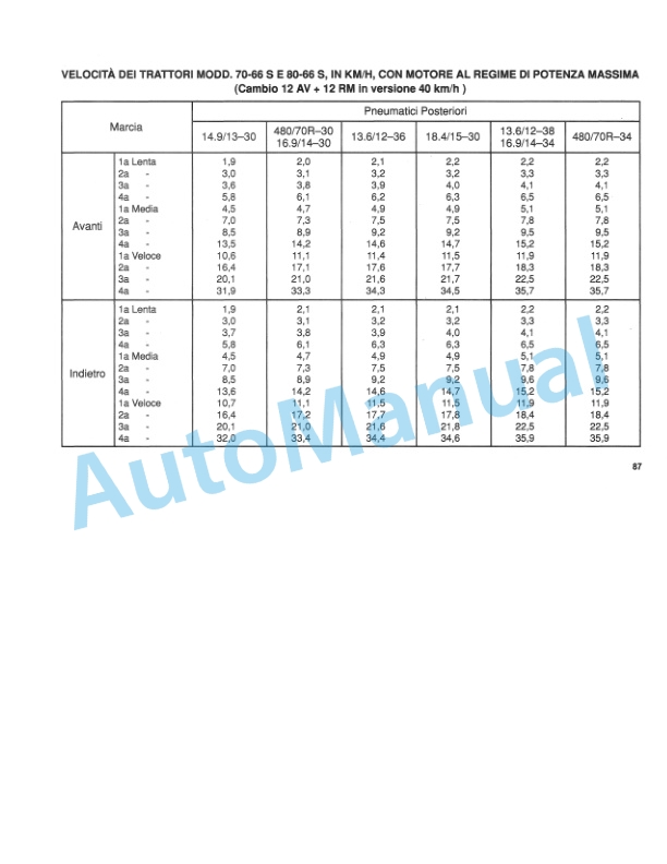 Fiatagri 55-66S, 60-66S, 65-66S, 70-66S, 80-66S Tractor Operation and Maintenance Manual 06910183 5 Fiatagri 55-66S, 60-66S, 65-66S, 70-66S, 80-66S Tractor Operation and Maintenance Manual 06910183 - Image 5
