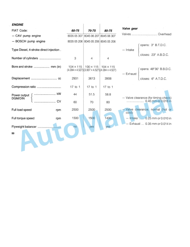 Fiatagri 60-75, 70-75, 80-75 Tractor Operation and Maintenance Manual 06910158-5