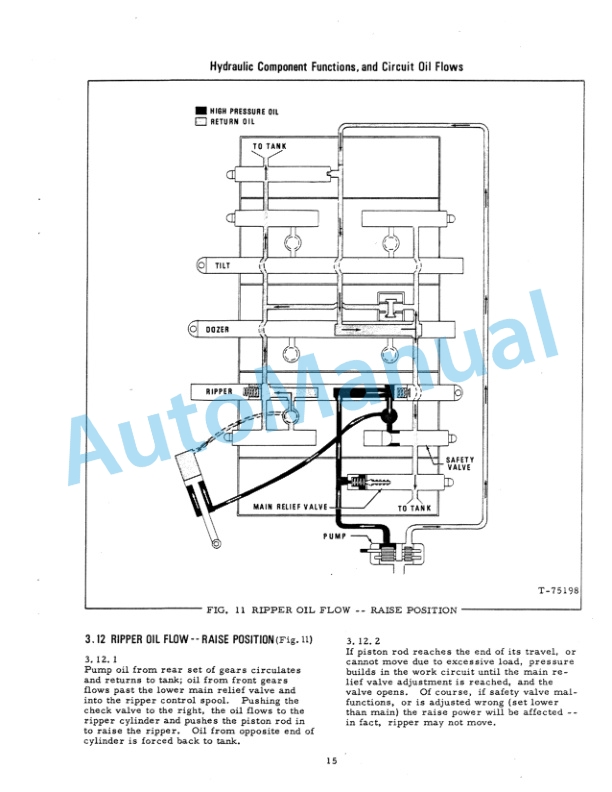 Fiatallis 16B Crawler Tractor Service Manual 70674538 3 Fiatallis 16B Crawler Tractor Service Manual 70674538 - Image 3
