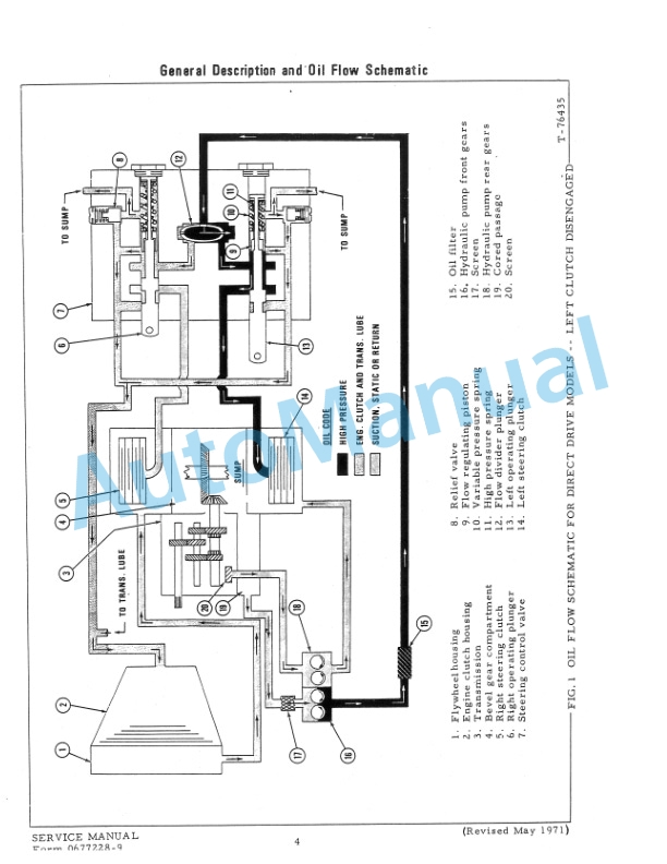 Fiatallis 16B Crawler Tractor Service Manual 70677228 3 Fiatallis 16B Crawler Tractor Service Manual 70677228-3