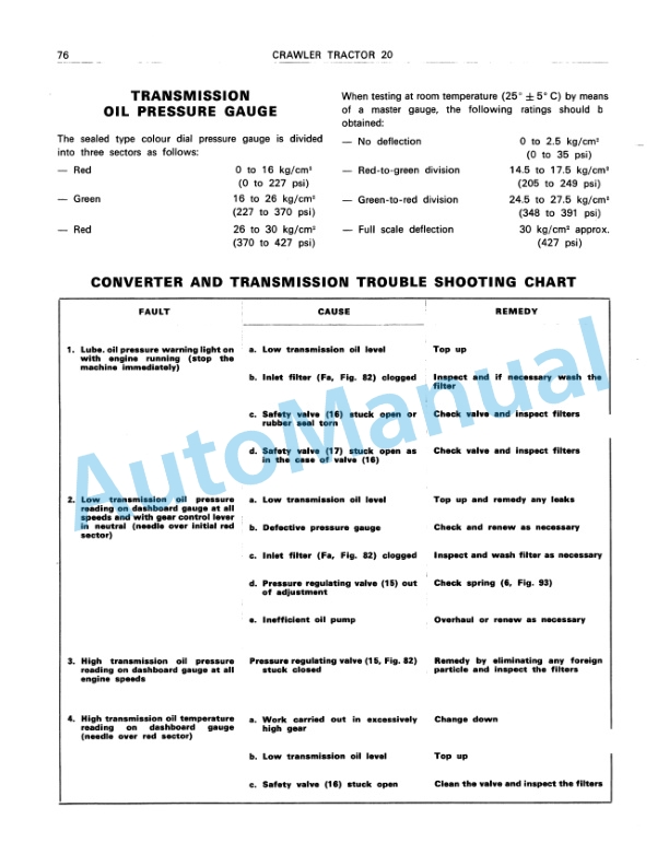 Fiatallis 20 Convert Crawler Tractor Service Manual 60406024 3 Fiatallis 20 Convert Crawler Tractor Service Manual 60406024 - Image 3