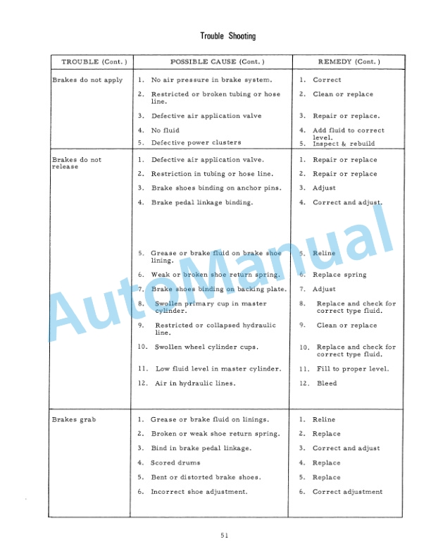 Fiatallis 745, 745H, 745B, 745HB Wheel Loader Service Manual 73067178 5 Fiatallis 745, 745H, 745B, 745HB Wheel Loader Service Manual 73067178 - Image 5
