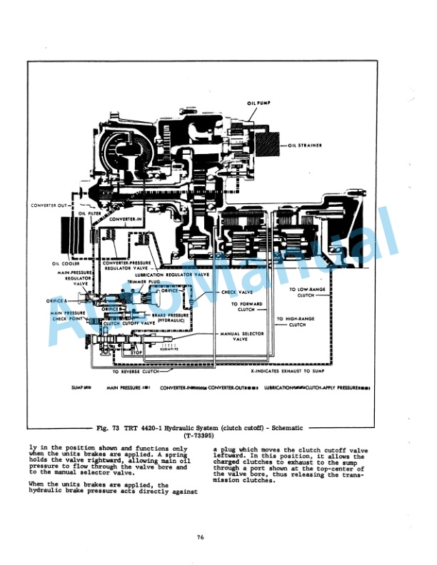 Fiatallis 745, 745H Wheel Loader Service Manual 73050386 5 Fiatallis 745, 745H Wheel Loader Service Manual 73050386 - Image 5