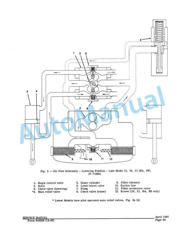 Fiatallis Dozer and Cable Control Unit Service Manual 70644308 2 Fiatallis Dozer and Cable Control Unit Service Manual 70644308-2