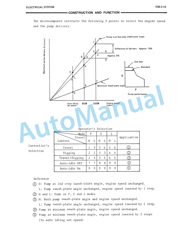 Fiatallis FH120 Hydraulic Excavator Service Manual 73158518 5 Fiatallis FH120 Hydraulic Excavator Service Manual 73158518 - Image 5