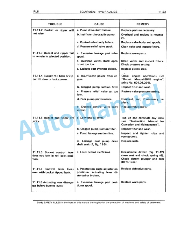 Fiatallis FL5, FL5B, FD5 Service Manual 60406358 5 Fiatallis FL5, FL5B, FD5 Service Manual 60406358 - Image 5