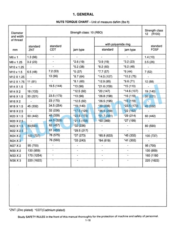 Fiatallis FR10, FR11, FR12, FR12B Wheel Loader Service Manual 73158237 2 Fiatallis FR10, FR11, FR12, FR12B Wheel Loader Service Manual 73158237-2