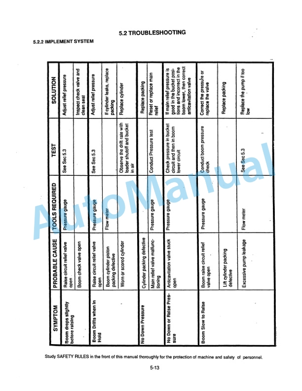 Fiatallis FR160 Wheel Loader Service Manual 60406538 4 Fiatallis FR160 Wheel Loader Service Manual 60406538 - Image 4