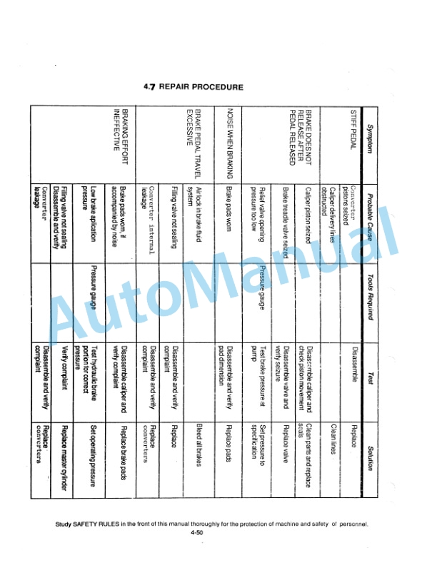 Fiatallis FR220 Wheel Loader Service Manual 60406546 3 Fiatallis FR220 Wheel Loader Service Manual 60406546 - Image 3
