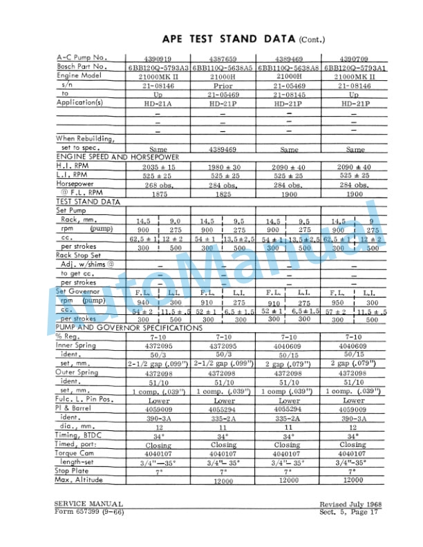 Fiatallis Fuel Injection Pump Service Manual 70657399 3 Fiatallis Fuel Injection Pump Service Manual 70657399 - Image 3