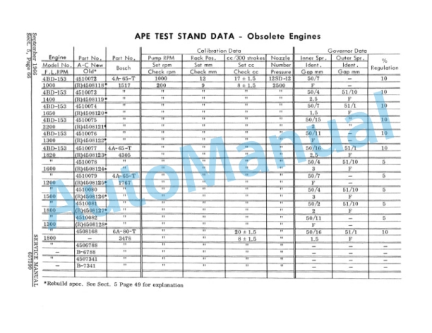 Fiatallis Fuel Injection Pump Service Manual 70657399 5 Fiatallis Fuel Injection Pump Service Manual 70657399 - Image 5