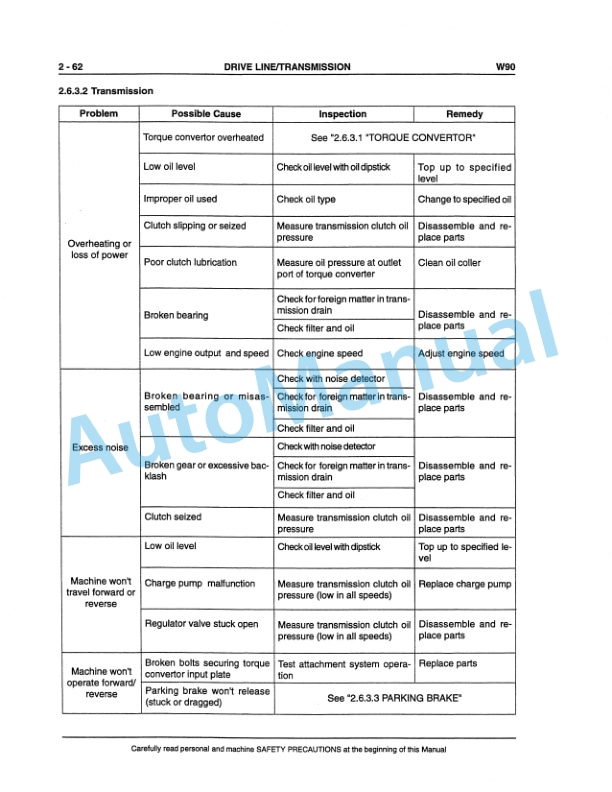 Fiatallis FW90 Wheel Loader Service Manual 60402221 3 Fiatallis FW90 Wheel Loader Service Manual 60402221 - Image 3