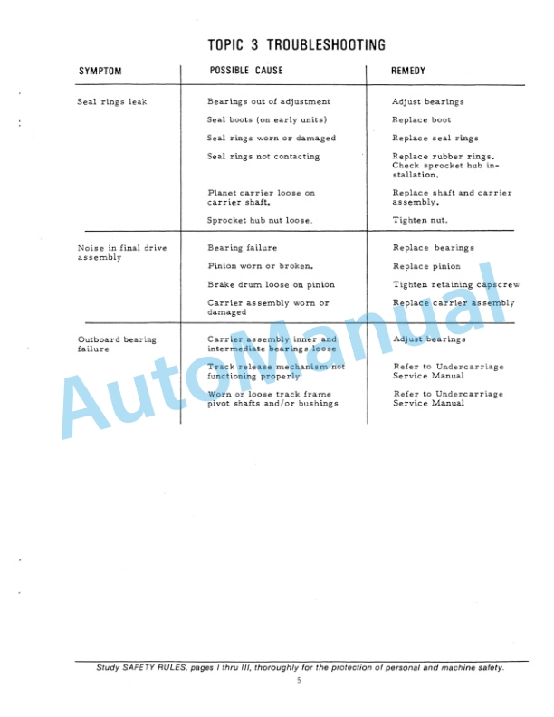 Alternative view of Fiatallis HD41, 41B, 31 Crawler Tractor Service Manual 73113584