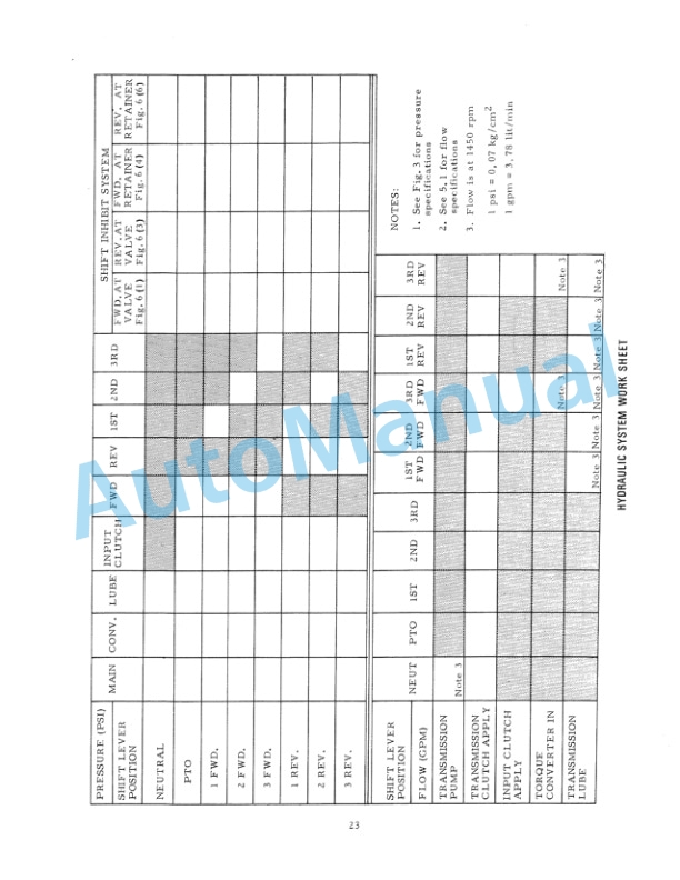 Fiatallis HD41, 41B Crawler Tractor Service Manual 70695274 2 Fiatallis HD41, 41B Crawler Tractor Service Manual 70695274-2