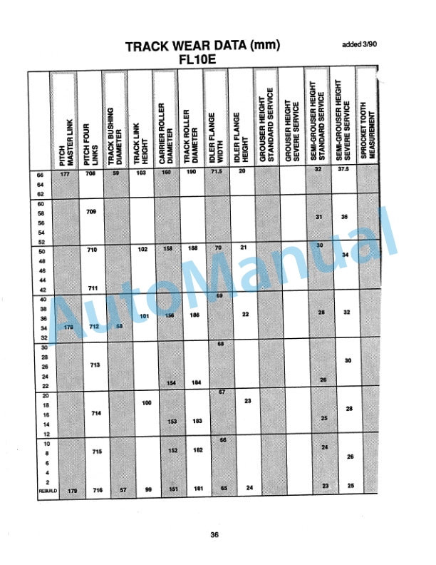 Fiatallis Undercarriage Service Manual 73136963 3 Fiatallis Undercarriage Service Manual 73136963 - Image 3
