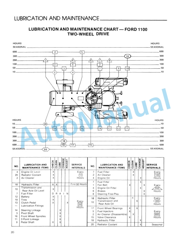 Ford New Holland 1100 Tractor Operation and Maintenance Manual 42110012-3