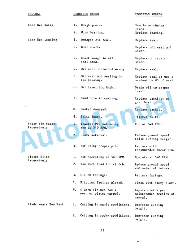 Ford New Holland 951, 951A Series Rotary Cutter Operation and Maintenance Manual 42095120 4 Ford New Holland 951, 951A Series Rotary Cutter Operation and Maintenance Manual 42095120-4