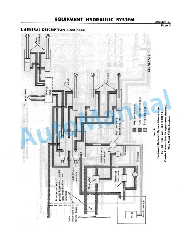 Komatsu 100, 125, TD-7, TD-8 Series C,E Loader Shop Manual ISS-1543 5 Komatsu 100, 125, TD-7, TD-8 Series C,E Loader Shop Manual ISS-1543-5
