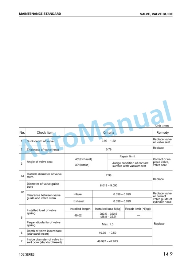 Komatsu 102 Series Diesel Engine Shop Manual 6D102E-BE4 5 Komatsu 102 Series Diesel Engine Shop Manual 6D102E-BE4-5