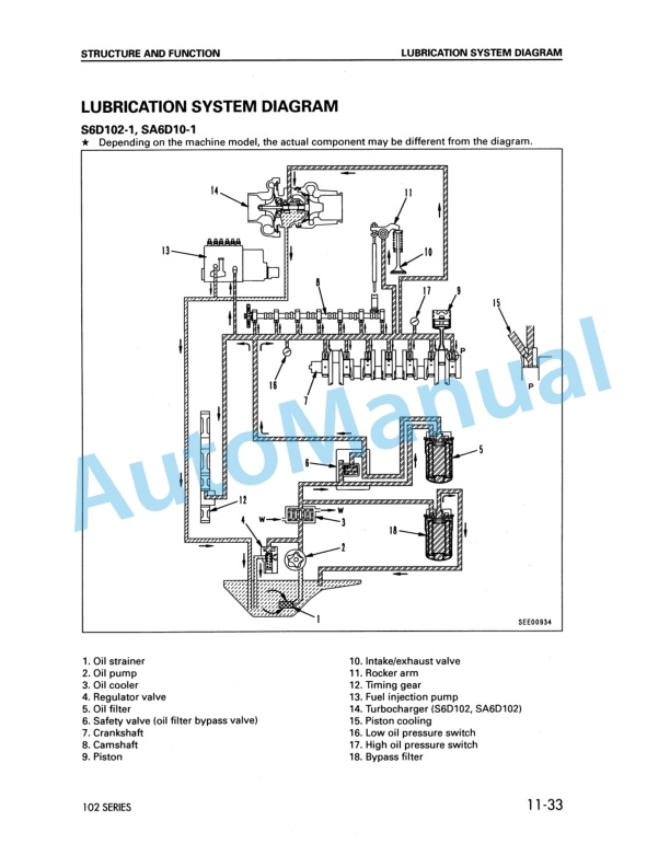 Komatsu 102 Series Diesel Engine Shop Manual SM104 2 Komatsu 102 Series Diesel Engine Shop Manual SM104-2