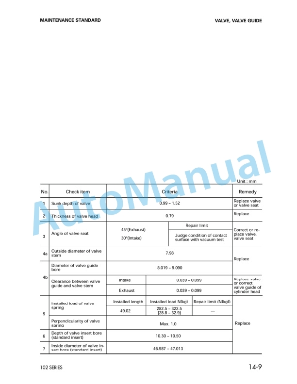 Komatsu 102 Series Diesel Engine Shop Manual SM140 5 Komatsu 102 Series Diesel Engine Shop Manual SM140 - Image 5
