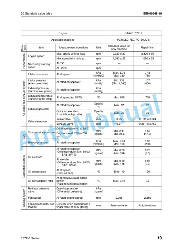 Komatsu 107E-1 Series Engine Shop Manual SEN00161-28 3 Komatsu 107E-1 Series Engine Shop Manual SEN00161-28 - Image 3